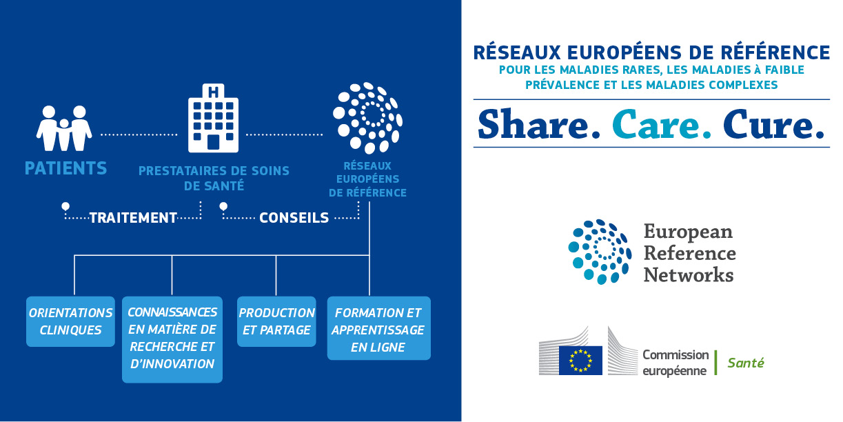 Réseaux européens de référence Maladies rares